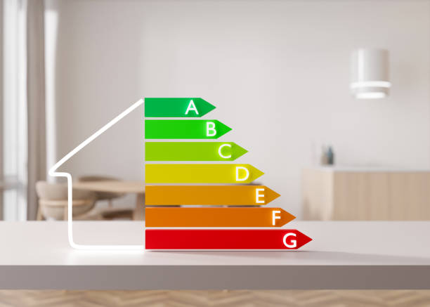 energeticka certifikacia triedy
